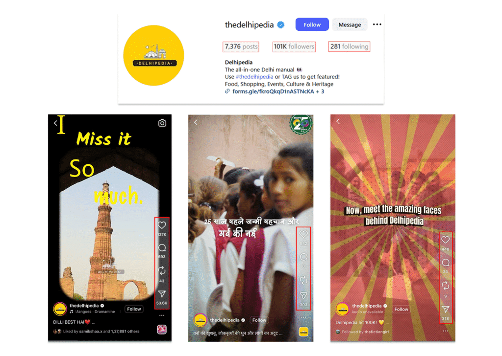 Delhipedia Social media growth