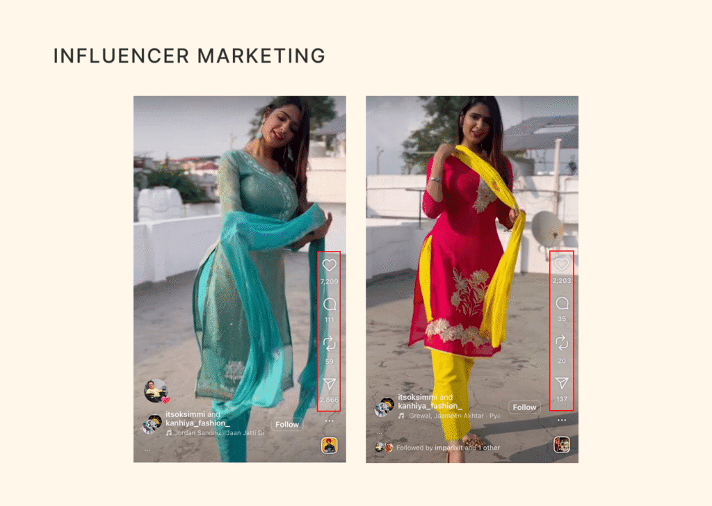 Kanhiya Fashion marketing 2