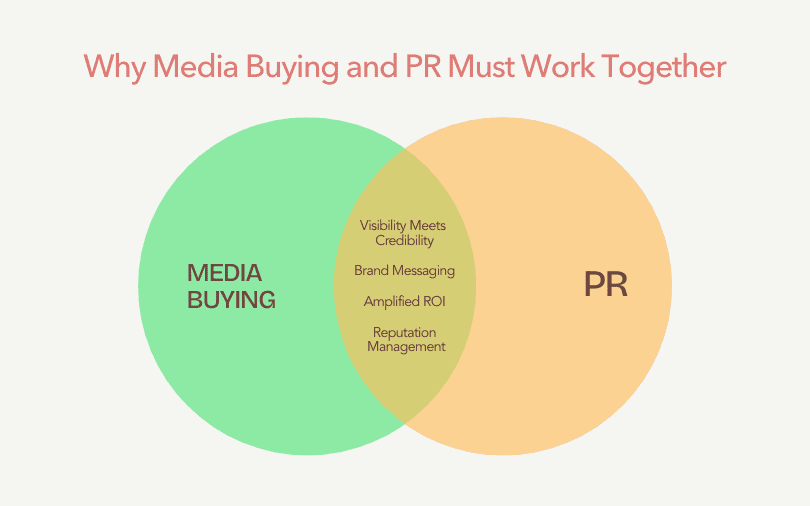 Media Buying & PR in the Digital Age
