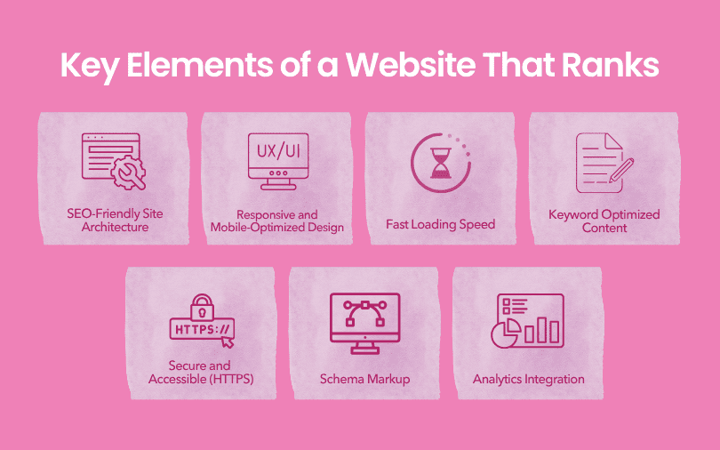 Website Development and SEO