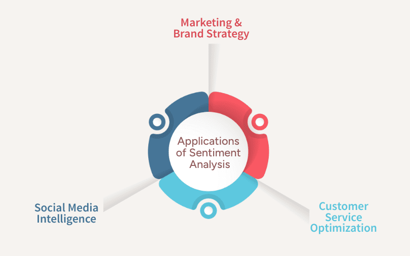 A Guide to Sentiment Analysis The Machine-Human Emotion Equation
