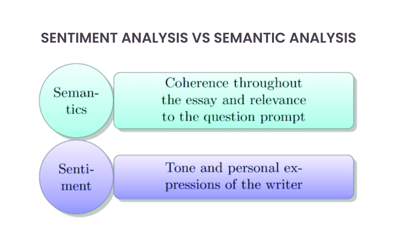A Guide to Sentiment Analysis The Machine-Human Emotion Equation