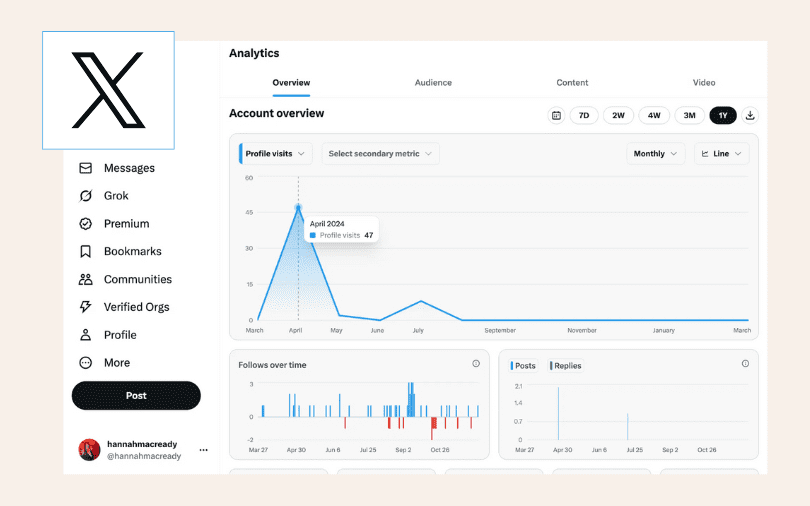 How to Read Social Media Insights, and Actually Act on Them