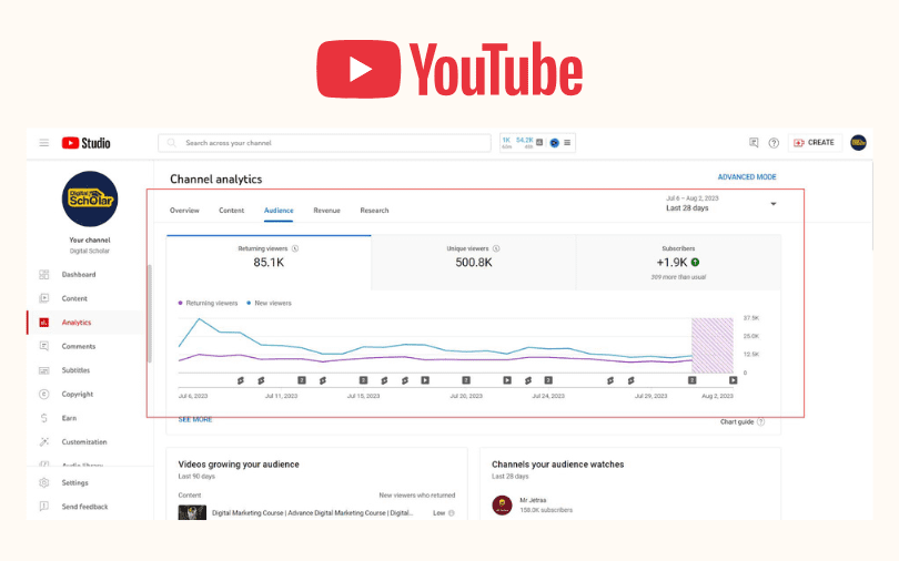 How to Read Social Media Insights, and Actually Act on Them