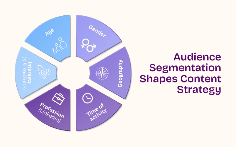 How to Read Social Media Insights, and Actually Act on Them