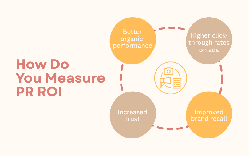 What Questions to Ask Before You Start Online Media Buying