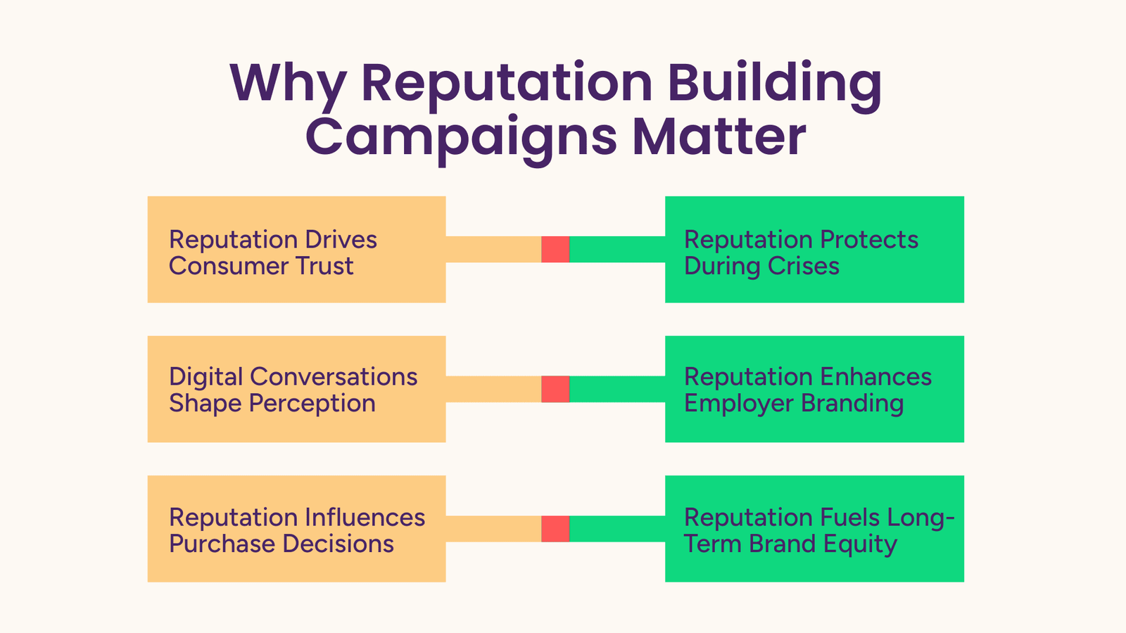 Reputation Building | Pluralis Digital
