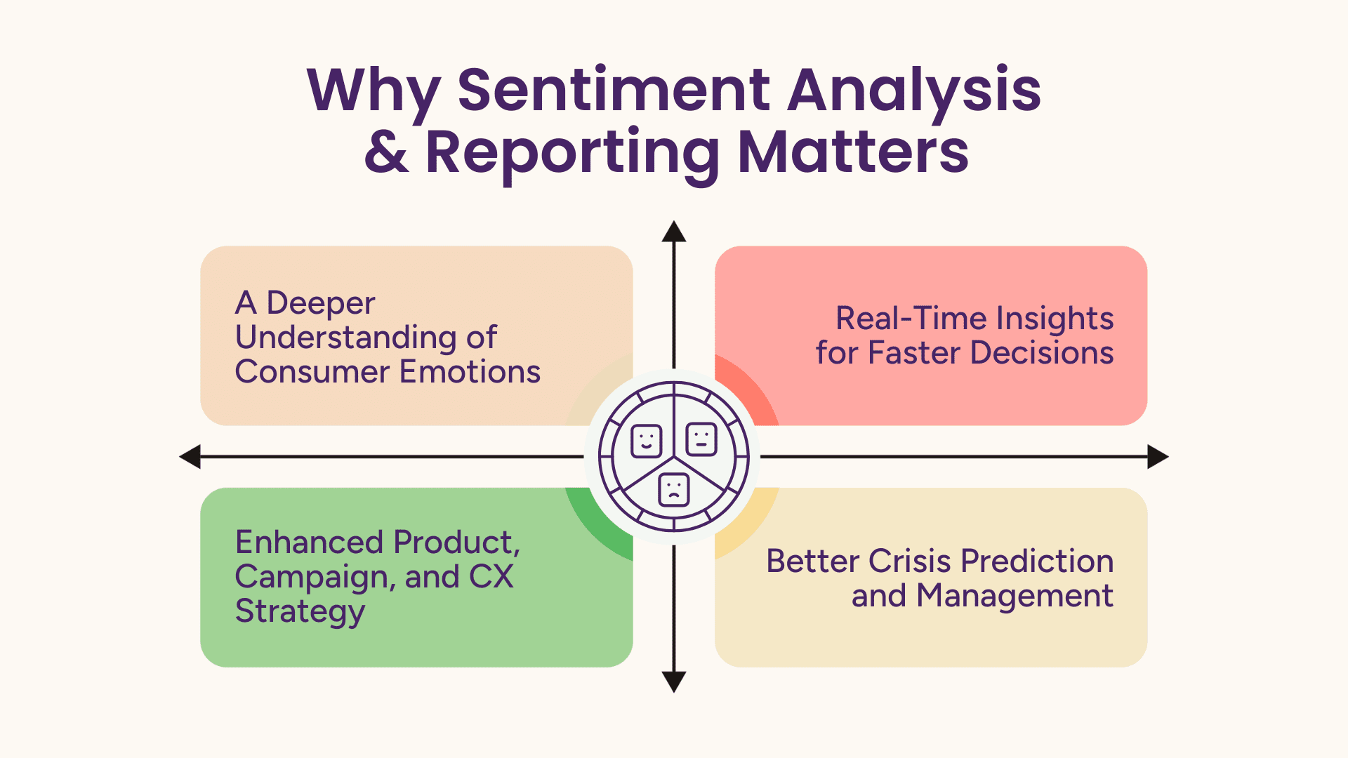 Sentiment Analysis & Reporting Matters