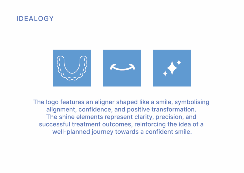Aligner Planner Idealogy