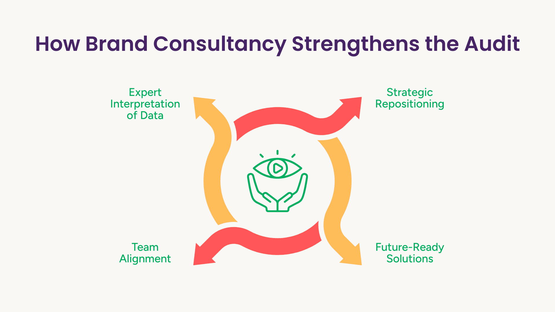 Brand Consultancy Strengthens Audit