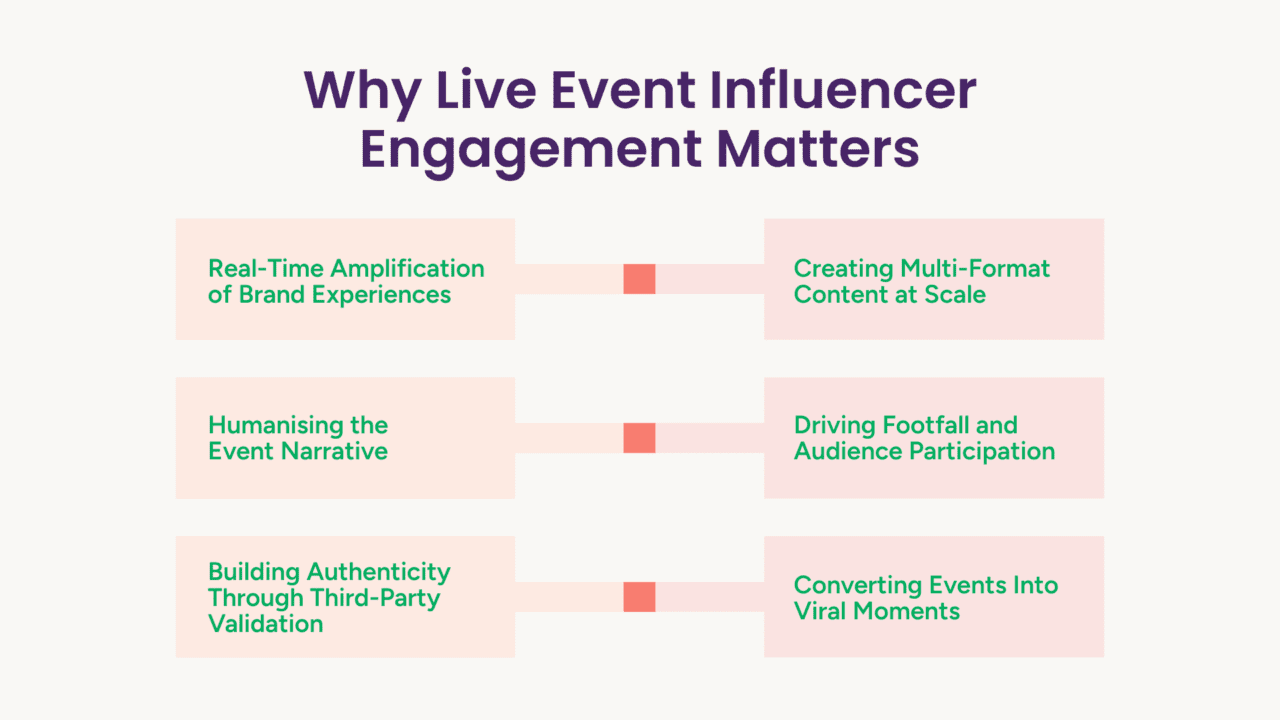 Live Event Engagement | Pluralis Digital