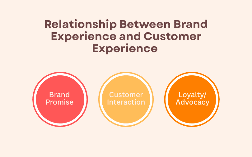 Online Brand Development Is Not Just a Logo Design