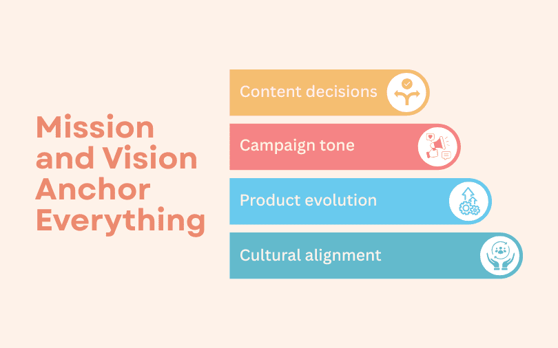 Online Brand Development Is Not Just a Logo Design