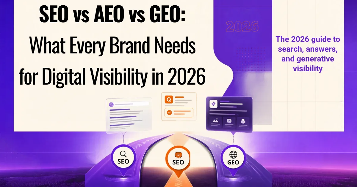 Purple-themed graphic showing three roads converging toward pinned icons labeled SEO, AEO, and GEO under a "2026" banner.