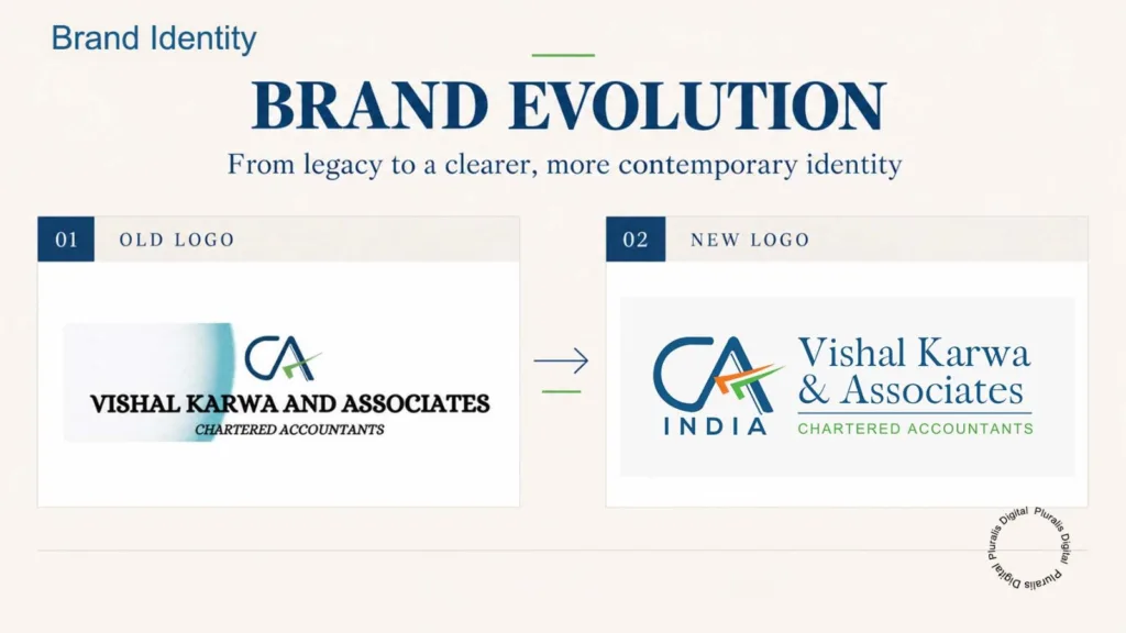 Brand Identity – CAVKA